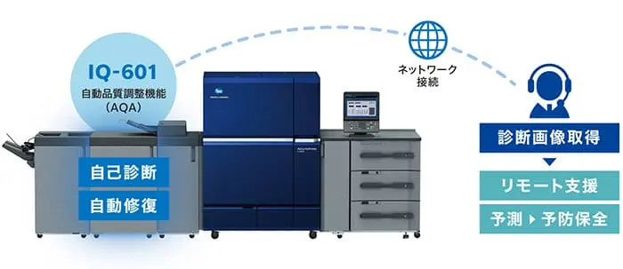 自動品質調整機能「AQA」のイメージ画像