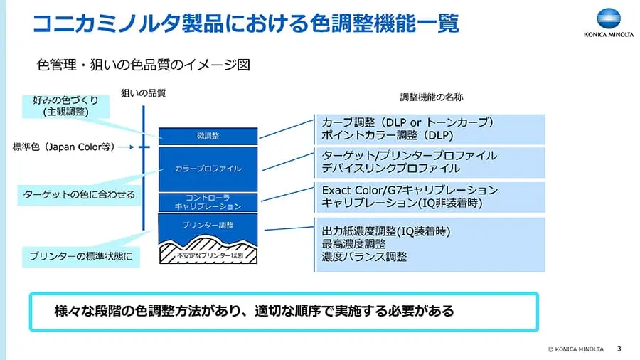 コニカミノルタ製品の色調整機能