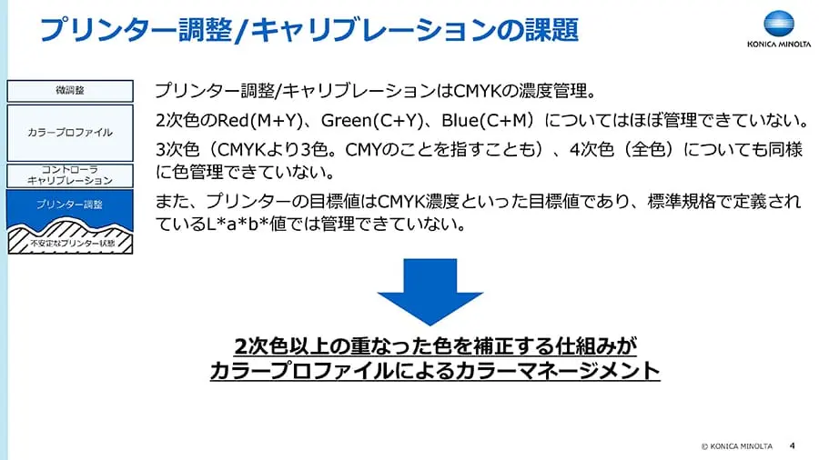 プリンター調整/キャリブレーションの課題