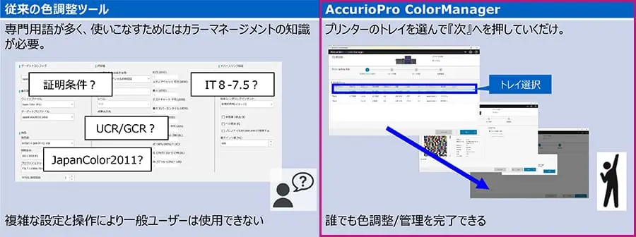 AccurioPro ColorManagerのオペレーターモード