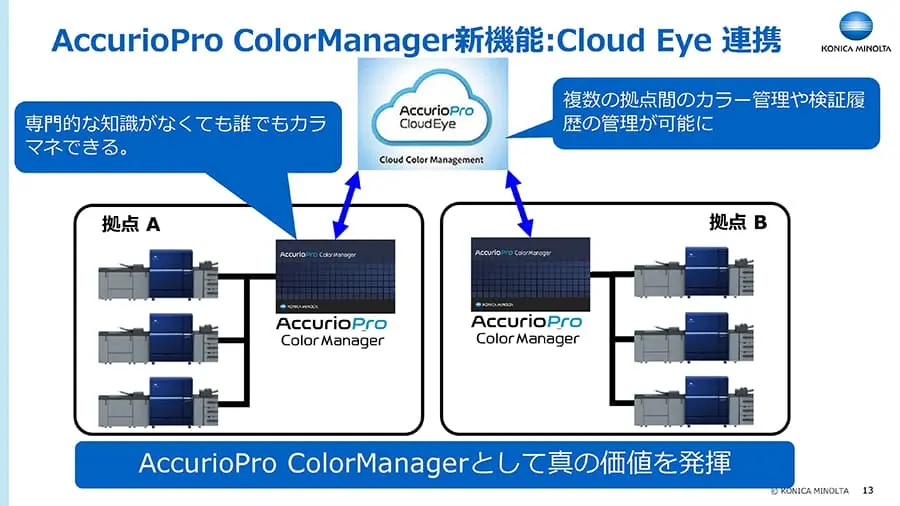 AccurioPro ColorManagerの新機能