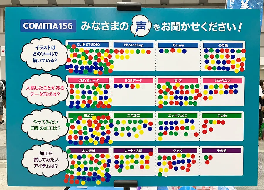 来場者アンケートパネル