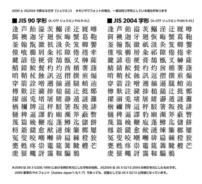 JIS90とJIS2005で表現できる文字一覧