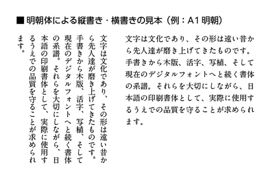 明朝体による縦書き・横書きの見本