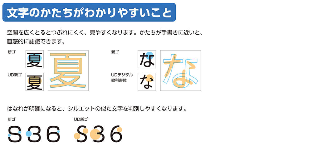 空間を作ると文字の形がわかりやすく視認性が上がる