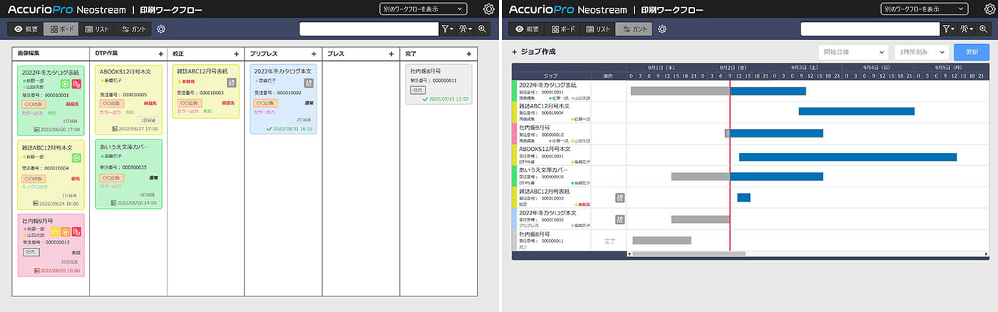 AccurioPro Neostreamの作業管理画面とガンチャート画面の図