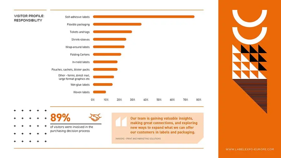来場者アンケート結果