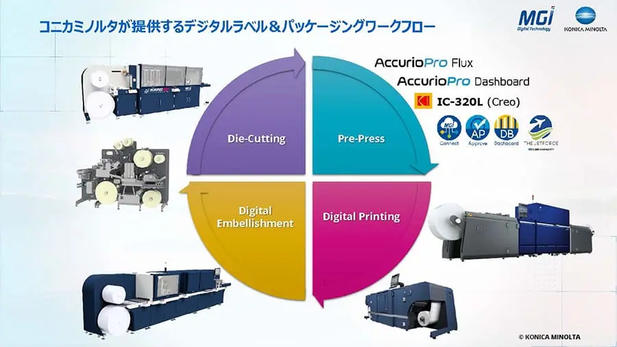 コニカミノルタが提供するワークフロー