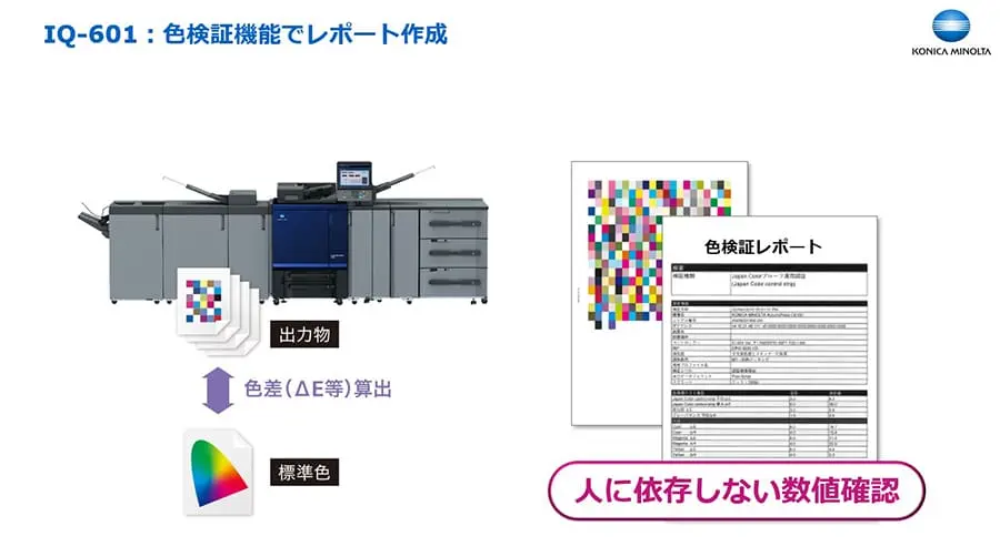 IQ-601の色検証レポート