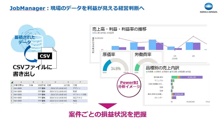 PowerBIの活用イメージ