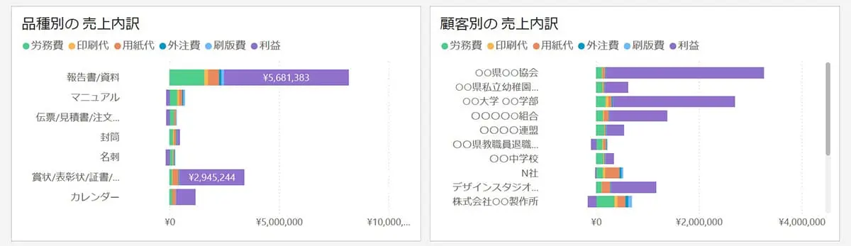JobManagerのPowerBIテンプレート画面