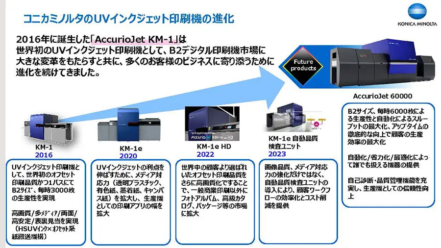 コニカミノルタのUVインクジェット印刷機の進化