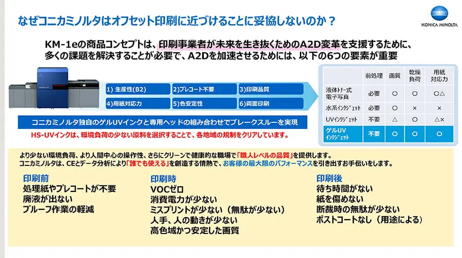 印刷事業者が未来を生き抜く変革を支援