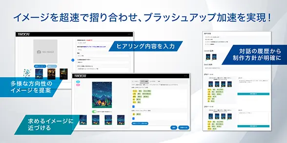 TWOCATの画像生成AIの活用イメージ