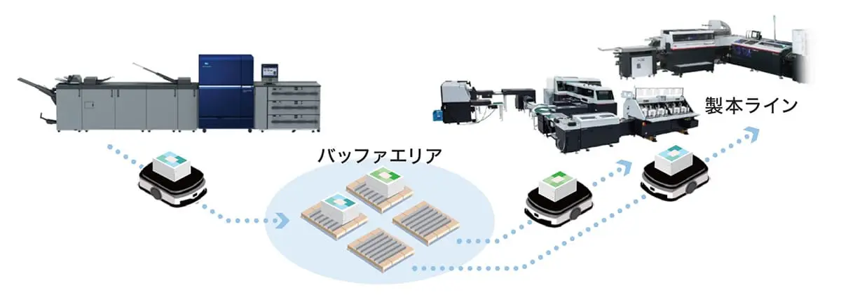 無人化ゾーンの展示イメージ