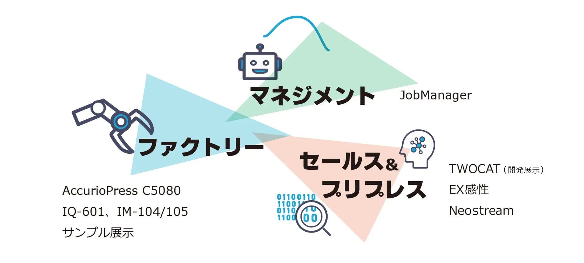 コニカミノルタブースの全体像