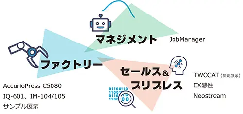 コニカミノルタブースの全体像