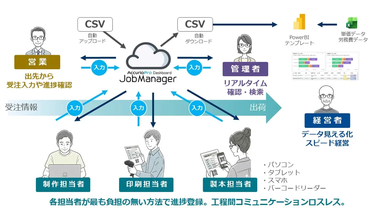 JobManagerを活用したデータの見える化