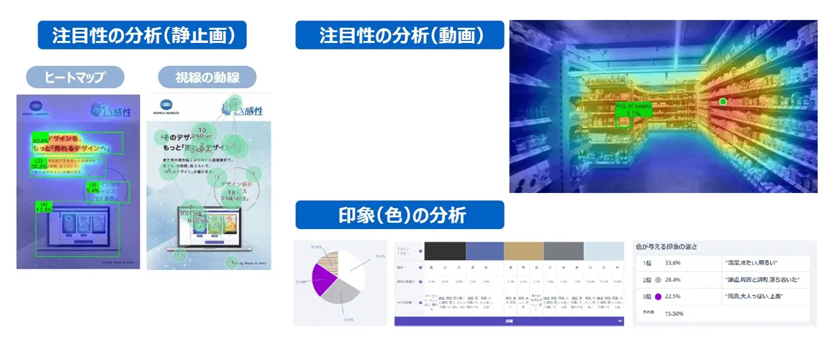 EX感性でできる定量分析