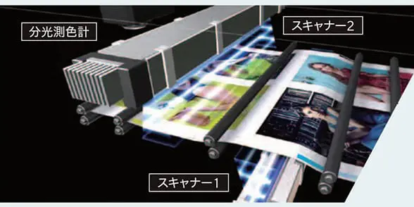 調整作業を自動化