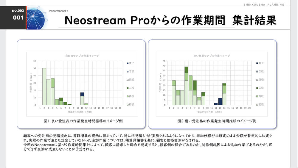 Neostrem Proの作業集計結果イメージ