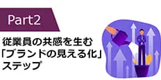 インターナルブランディングの実践アプローチ　Part２