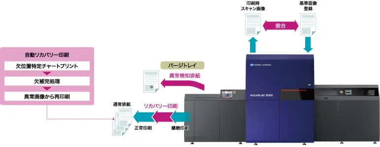 AccurioJet 30000 - 製品情報 - ビジネスソリューション | コニカミノルタ