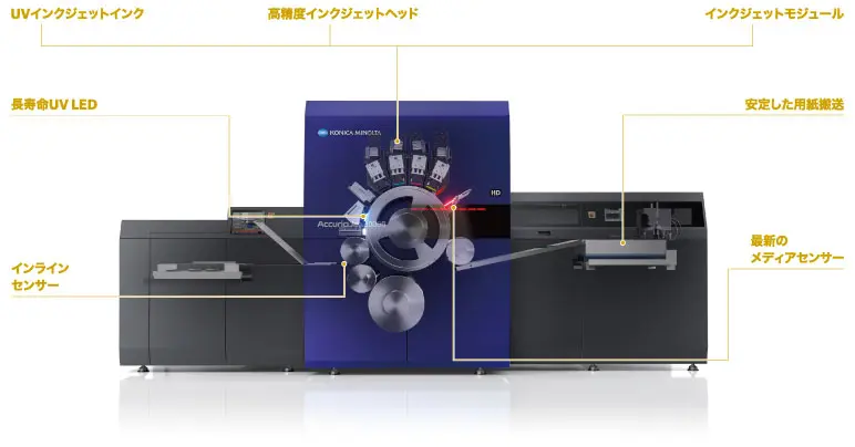 ビジネス拡大を支える
先進テクノロジー