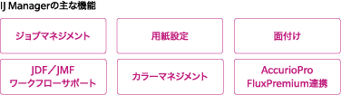 IJ Managerの主な機能