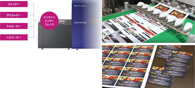 サードパーティー製後加工機にインラインで接続可能