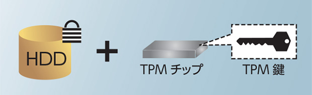 TPM(Trusted Platform Module)機能の画像