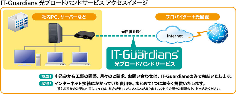光ブロードバンドサービス アクセスイメージ