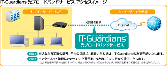 IT-Guardians 光ブロードバンドサービス アクセスイメージ