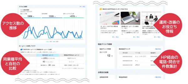 ホームページの成果が分かるアクセス解析