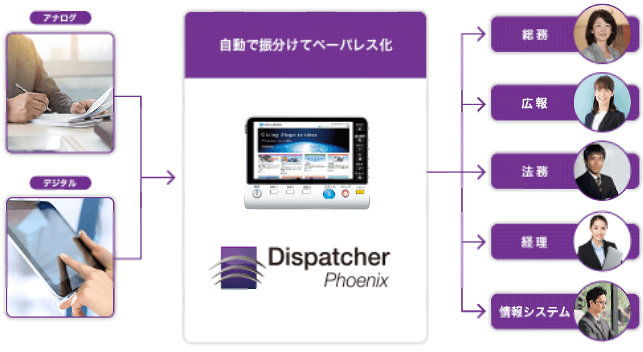 Dispatcher Phoenix 商品ページへ