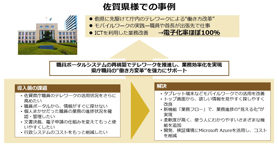 佐賀県様での事例