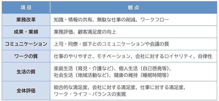 テレワーク効果測定（質的評価）