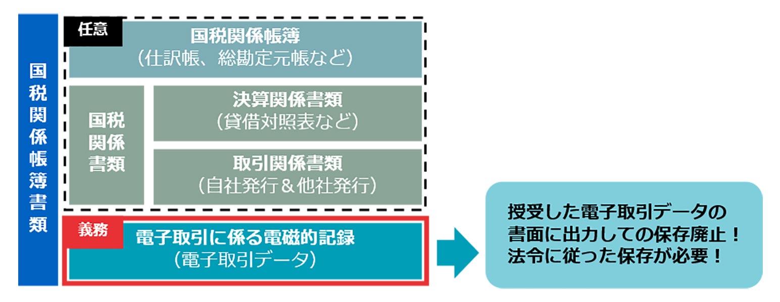 国税関係書類のスキャナ保存の要件緩和