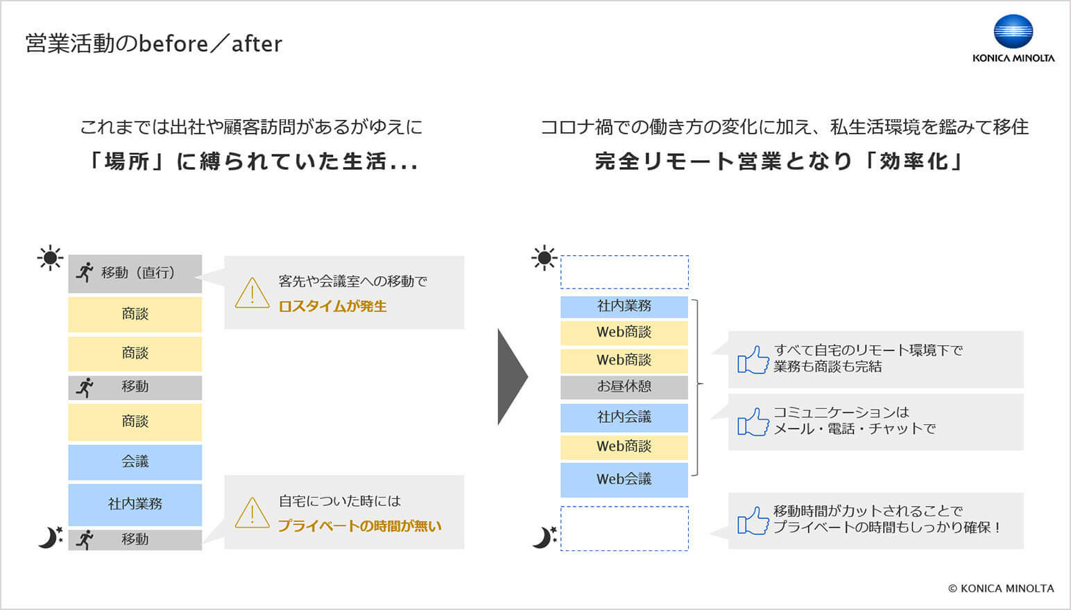 営業活動のbefore/after