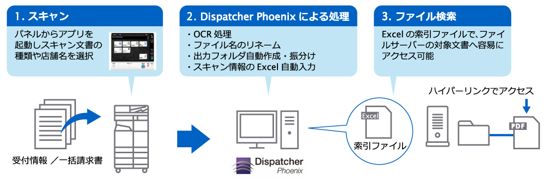 I-21026　スキャン業務&文書検索らくらく効率化パック