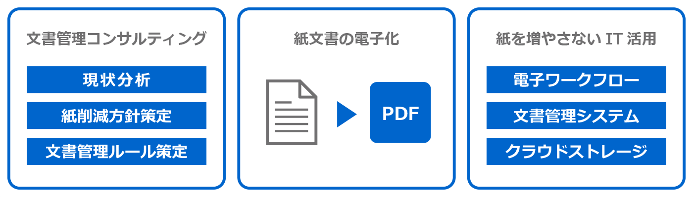 J-21128 的確ルール＆ワークフロー導入でペーパーレス確実推進パック