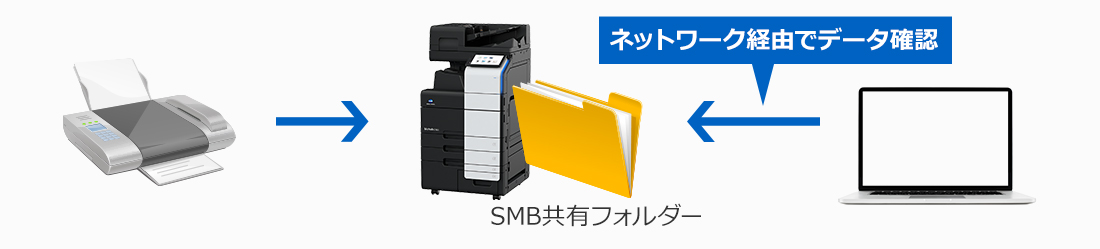 ネットワーク経由でデータ確認、 SMB共有フォルダー