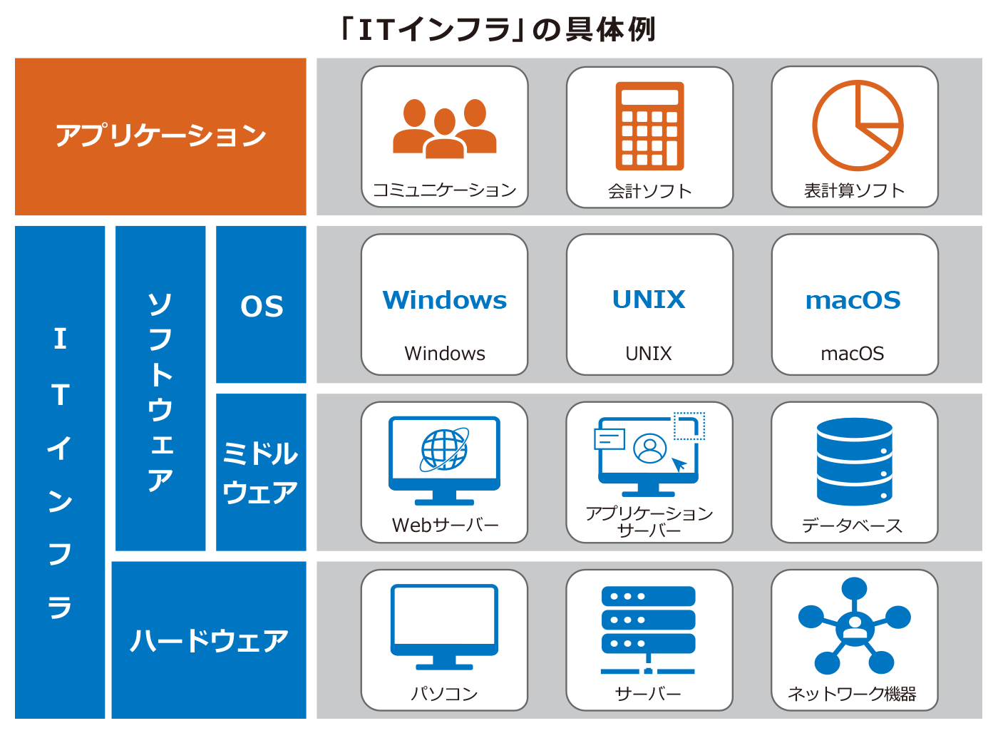 クロール予算の最適化とサーバー環境の整備
