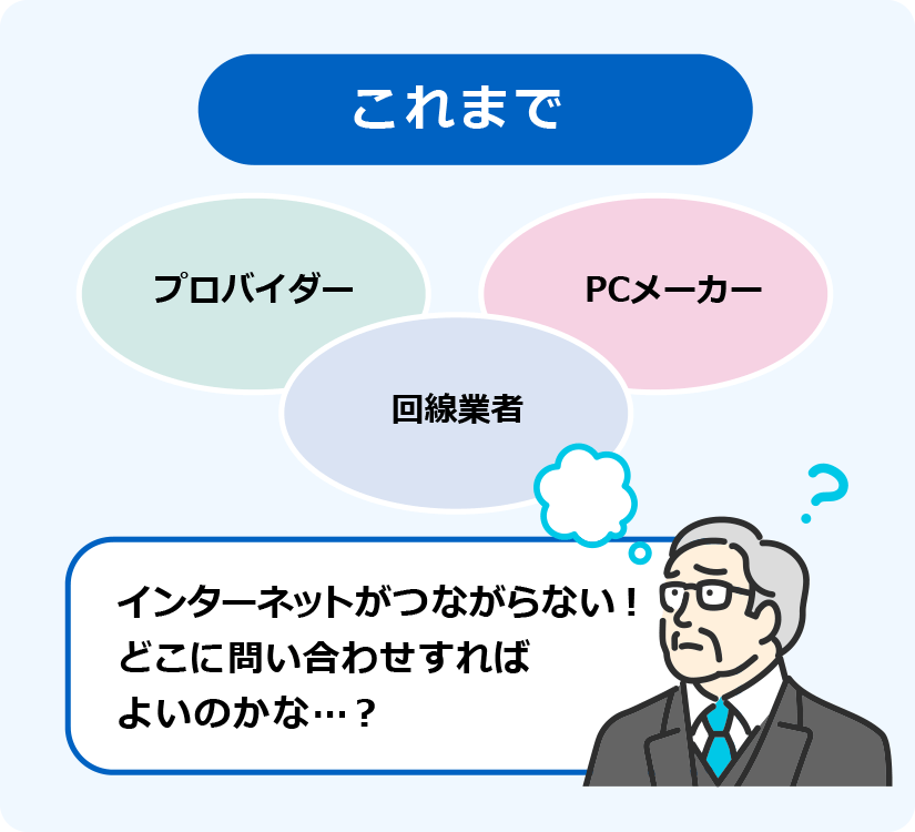 ITヘルプデスク契約前のイメージイラスト