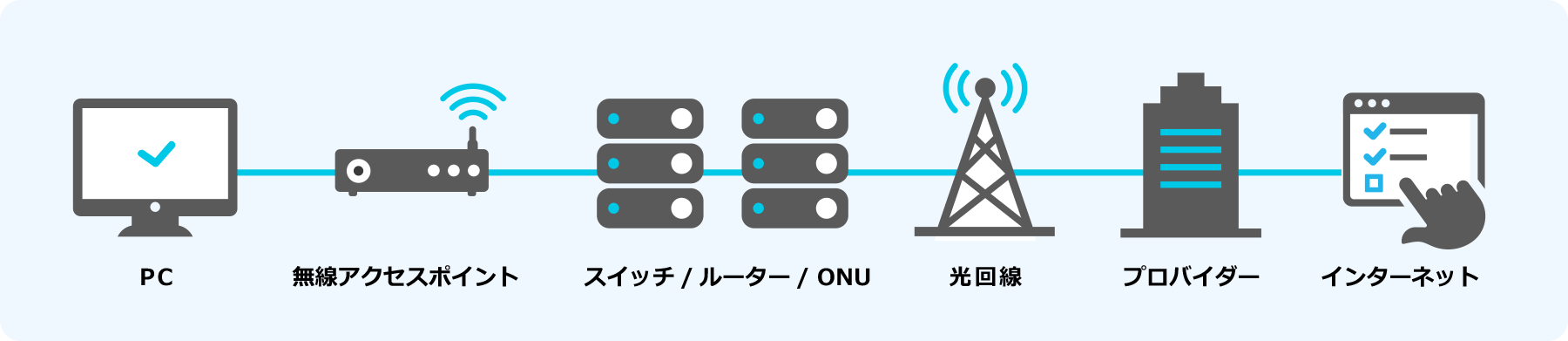 ITインフラのしくみイメージ図