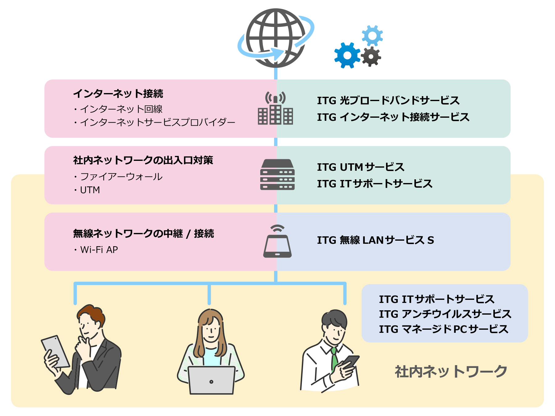 マネージドITサービス「IT-Guardians」のイメージ図