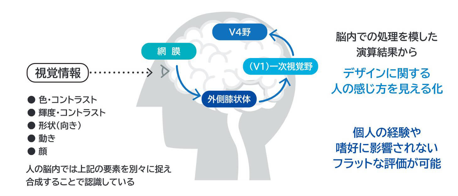 コニカミノルタEX感性 イメージ