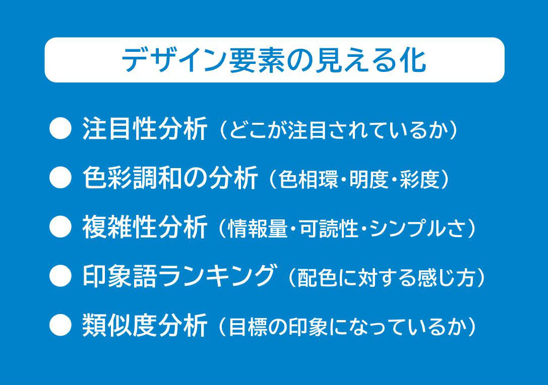デザイン要素の見える化画像