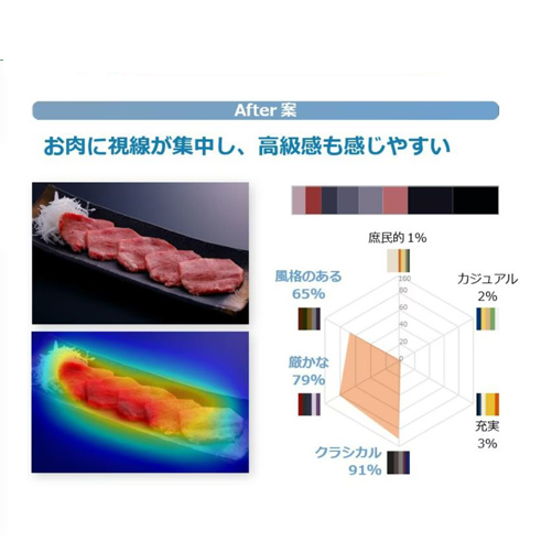 うしこぞう（肉小僧Group）様  事例画像