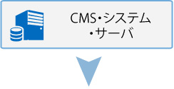 CMS・システム・サーバ
